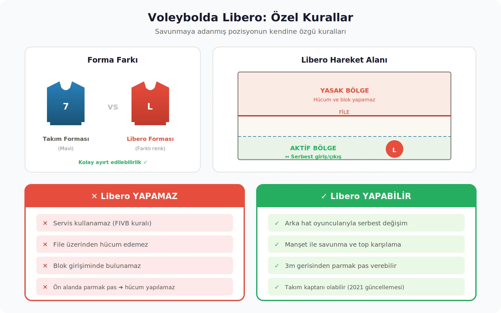Voleybol libero oyuncusu farklı forma özel kurallar yapabilir yapamaz