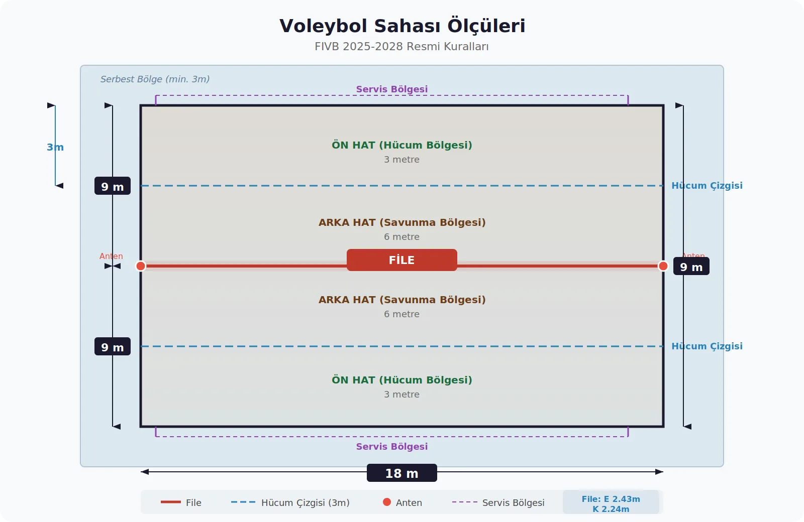 Voleybol sahası ölçüleri ve çizgileri diyagramı 18x9 metre